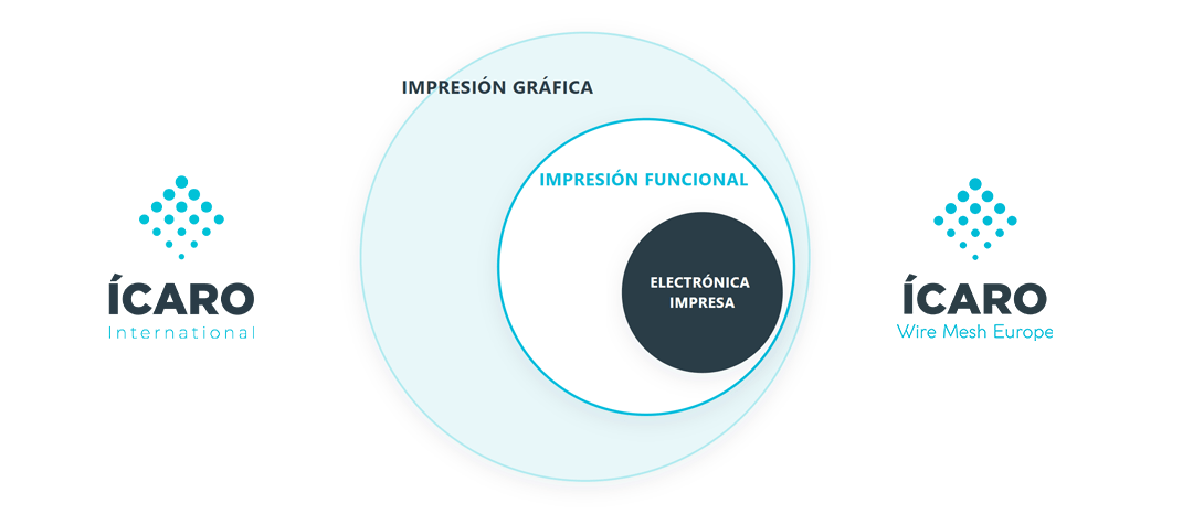 ¿Qué es la electrónica impresa? Fundamentos y aplicaciones industriales